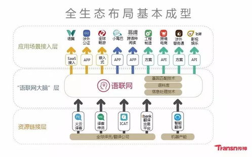 傳神語聯(lián)何恩培 用AI大數(shù)據(jù)賦能翻譯產(chǎn)業(yè)的計算機網(wǎng)絡(luò)工程革命