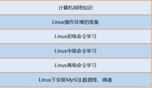 測試開發(fā)工程師技能圖譜 計算機網絡工程篇