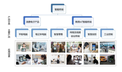 京市十月新股之慧為智能 智能終端崛起，物聯網浪潮下的新星