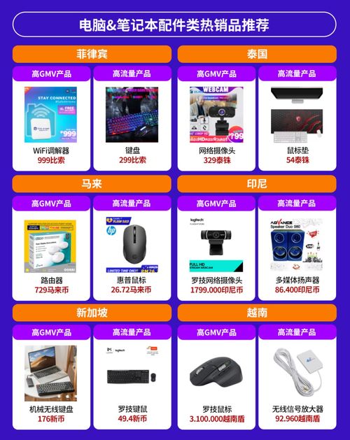 電子產(chǎn)品全球銷量激增，東南亞六國潛力爆款深度解析