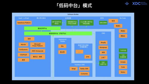 全碼、通用搭建與現代Web研發體系 新一代低/零碼智能卡系統研發的融合與進化